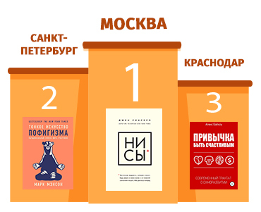 Москва, Санкт-Петербург и Краснодар вошли в список самых читающих городов России по версии MyBook