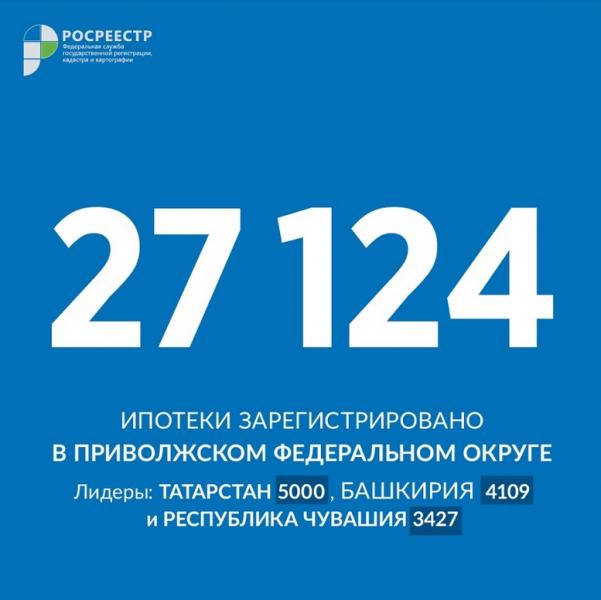 Росреестр: за период действия программы льготной ипотеки под 6,5% россияне оформили почти 108 тыс. ипотек