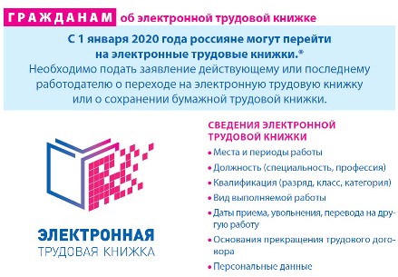 Более 6 млн. россиян перешли на электронные трудовые книжки