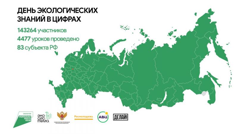 По всей России прошли экоуроки для школьников и студентов в день экологических знаний