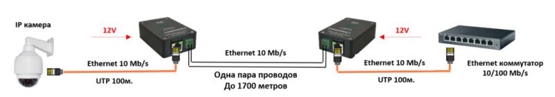 Подключение IP–камер по одной паре проводов