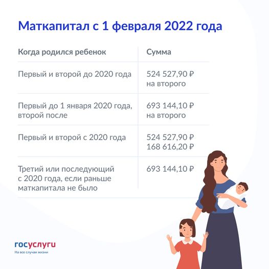 Индексация маткапитала с 1 февраля 2022 года