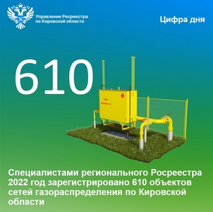 За 2022 год Управлением Росреестра по Кировской области зарегистрировано 610 объектов сетей газораспределения