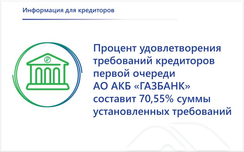 На расчеты с кредиторами АО АКБ «ГАЗБАНК» будет направлено более 699 млн рублей