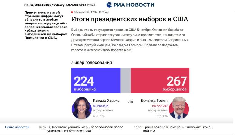 РИА Новости: Дональд Трамп набирает 267 голосов выборщиков. Скоро досчитают 270, необходимые для победы в выборах в США? Россия, США, Европа могут улучшить отношения и здоровье общества?!