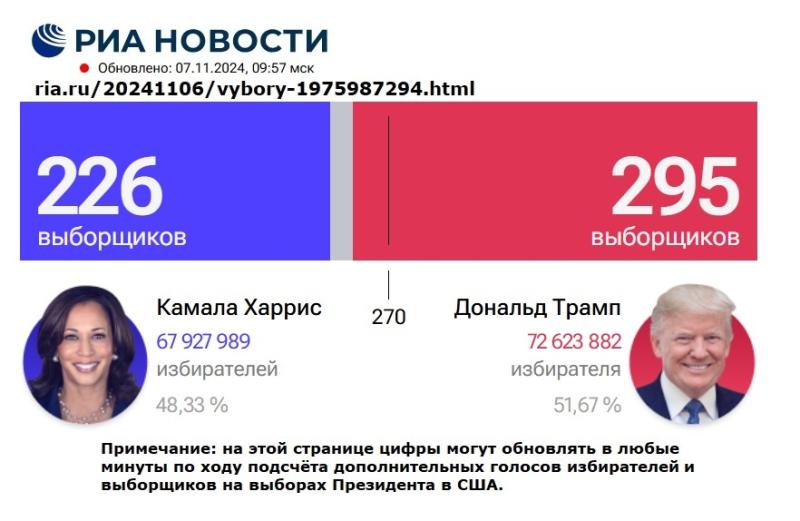 ДЕЛО КАМИЛЫ ВАЛИЕВОЙ МОГЛО ПОВЛИЯТЬ НА ВЫБОРЫ В США?! Россия, США, Европа могут улучшить отношения и здоровье общества?! Дональд Трамп, Владимир Путин, выборы в Америке.