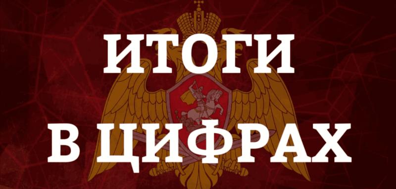 Около 4 тысяч выездов по сигналу «тревога» совершили столичные росгвардейцы на прошедшей неделе