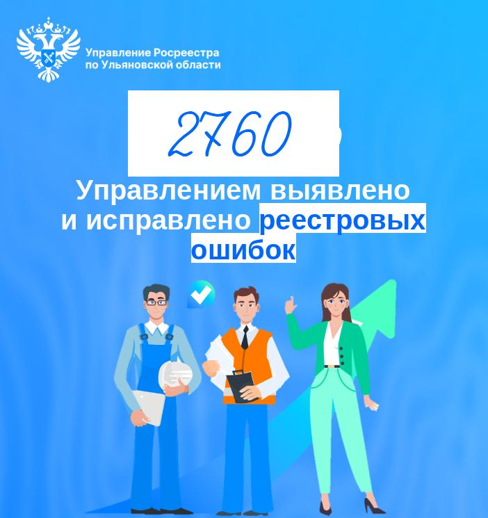 В I полугодии 2025 Управлением выявлено и исправлено 2760 реестровых ошибок